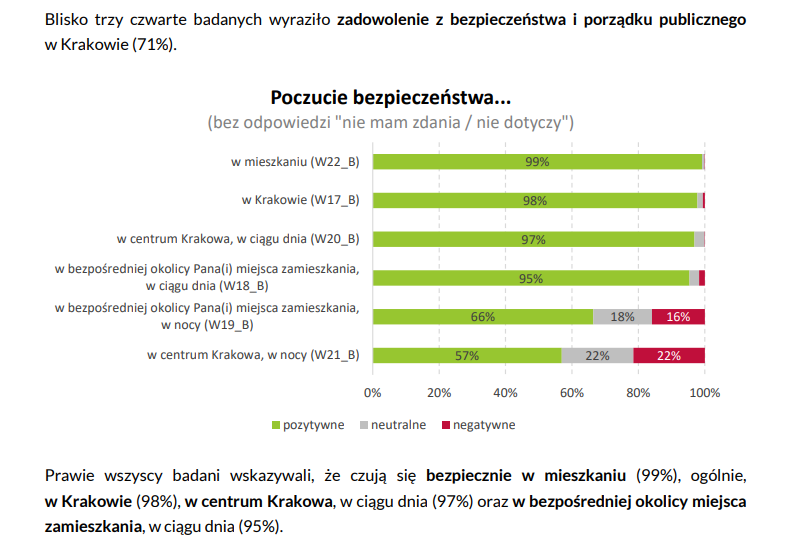 Poczucie bezpieczeństwa, badanie z 2024 roku