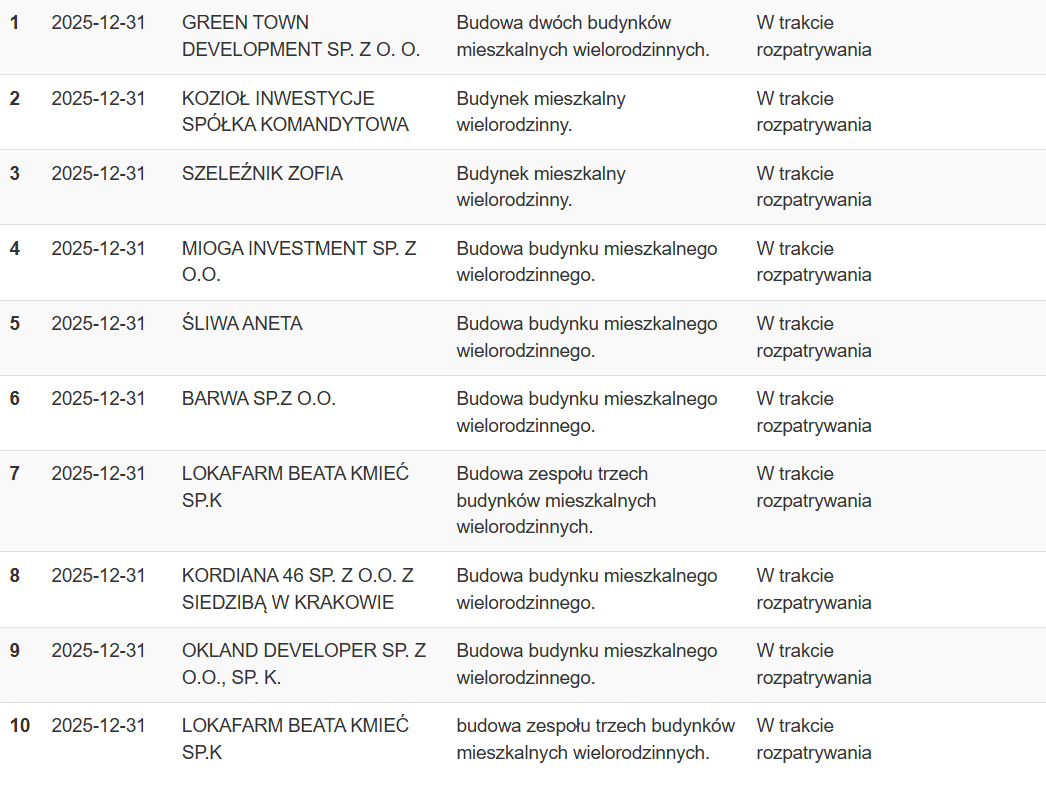 Wnioski o pozwolenie na budowę