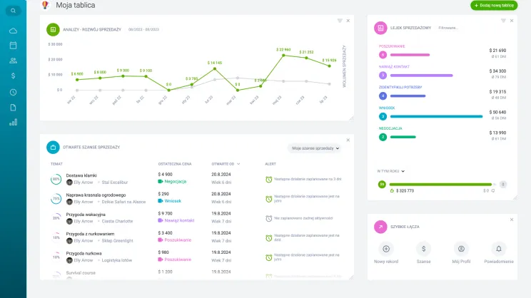 Dashboard CRM – szybki przegląd sprzedaży