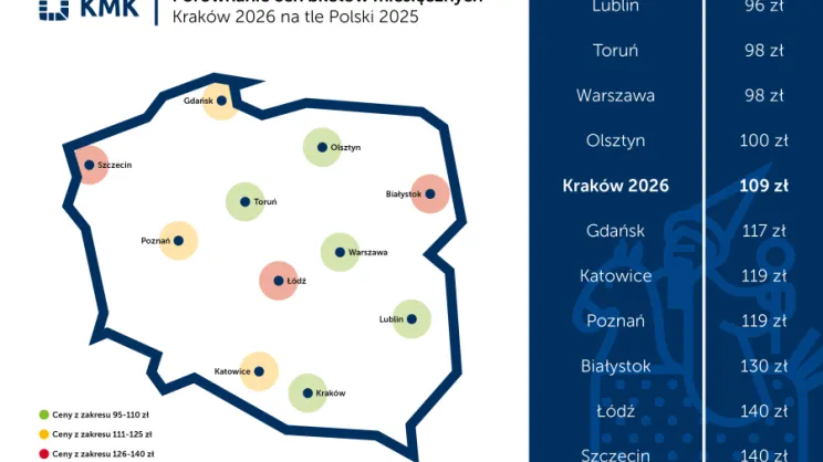 Porównanie cen biletów w różnych miastach