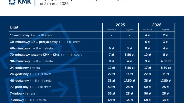 Bilety jednorazowe