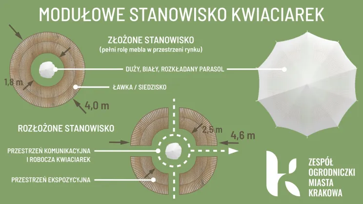 Wizualizacje nowych stanowisk dla kwiaciarek