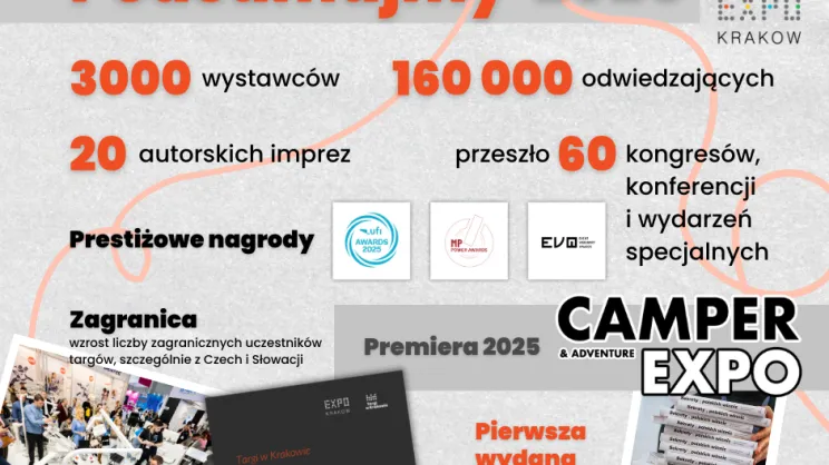 Targi w Krakowie podsumowują 2025 rok