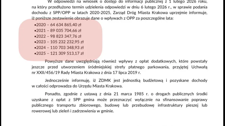 Wpływy ze Strefy Płatnego Parkowania