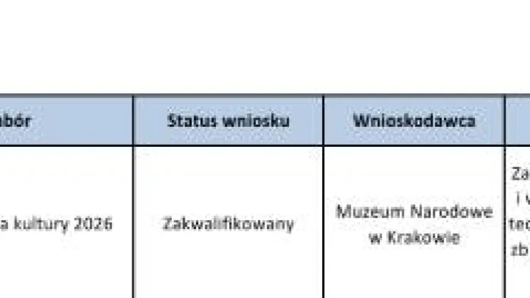 Wyniki naboru do programu "Infrastruktura kultury 2026"