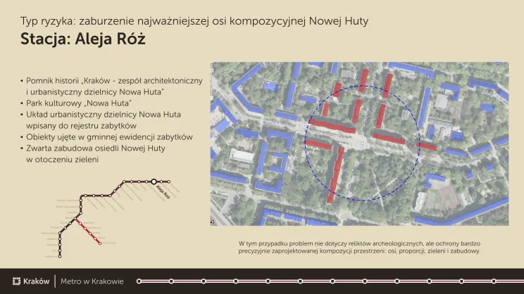 Stacja Aleja Róż