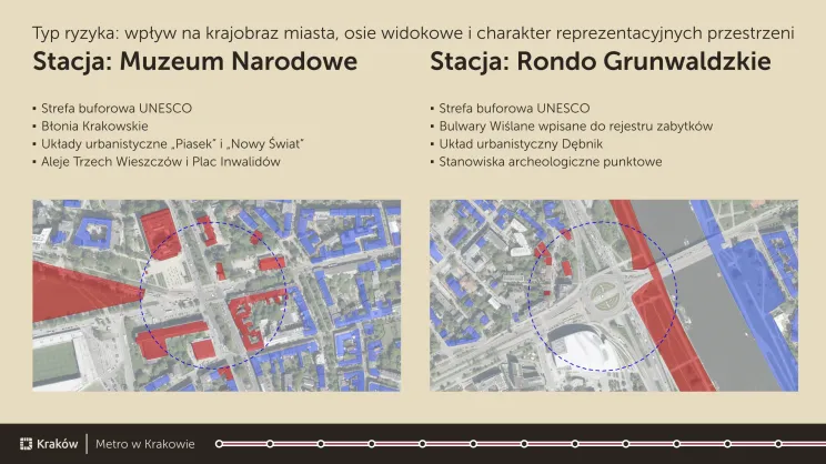 Stacje Muzeum Narodowe oraz Rondo Grunwaldzkie