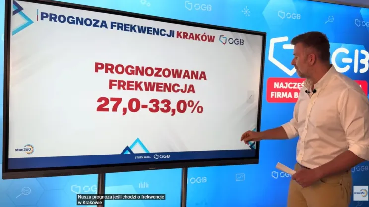 Prognoza frekwencji, OGB