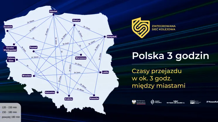Czasy przejazdu w ramach Zintegrowanej Sieci Kolejowej
