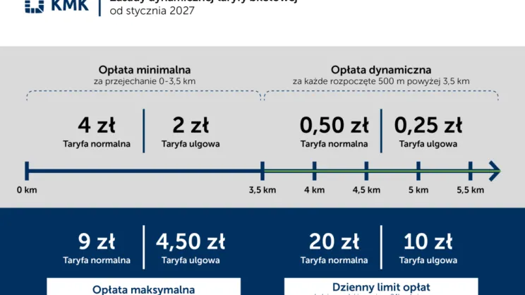 Zasady dynamicznej taryfy biletowej