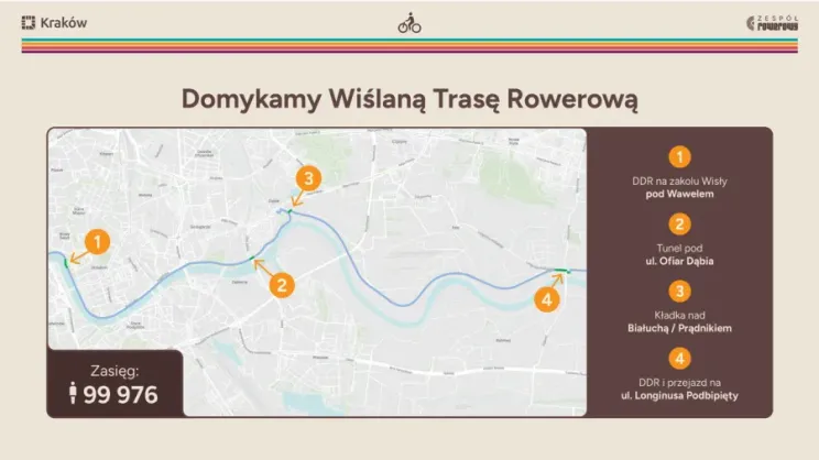 Wiślana Trasa Rowerowa