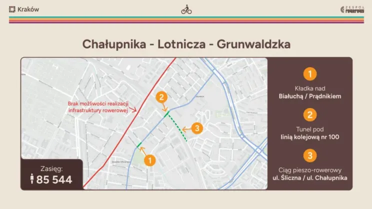 Nowe połączenie z Prądnika Czerwonego