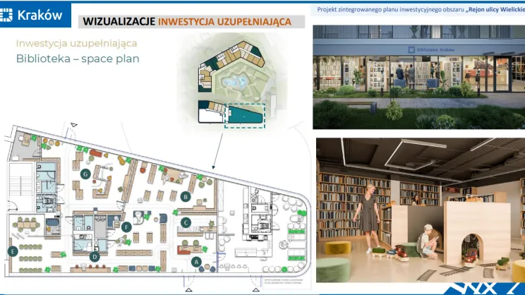 Wizualizacja biblioteki 