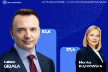 Wyniki late poll OGB