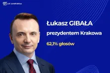 Wynik wyborów