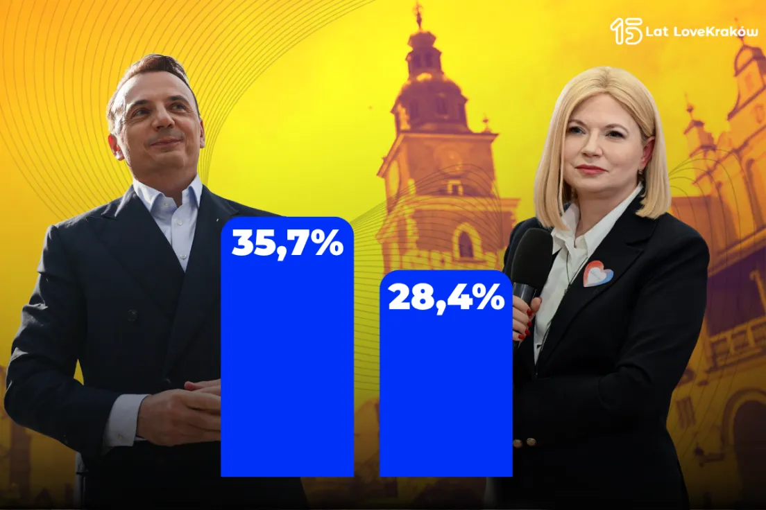 Dane exit poll OGB