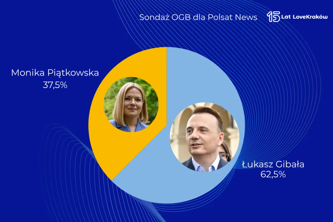 Sondaż OGB dla Polsat News - II tura