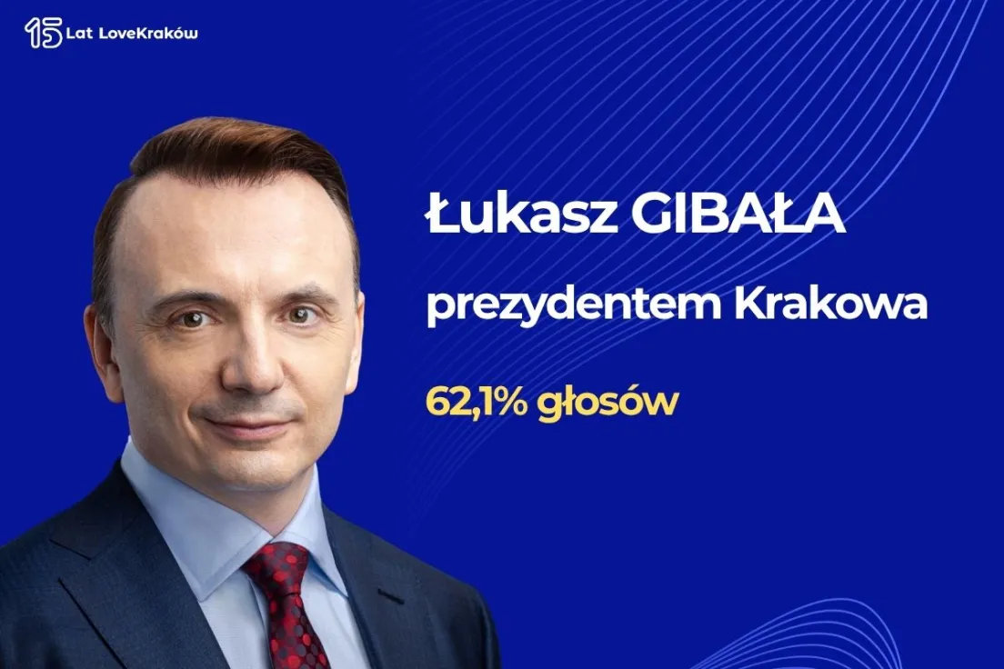 Wynik wyborów