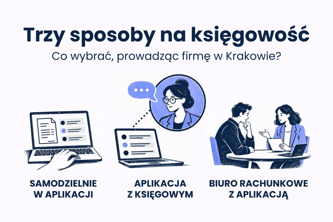 księgowość