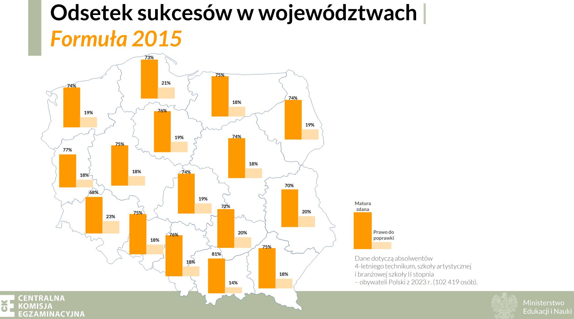 Wyniki dla formuły 2015