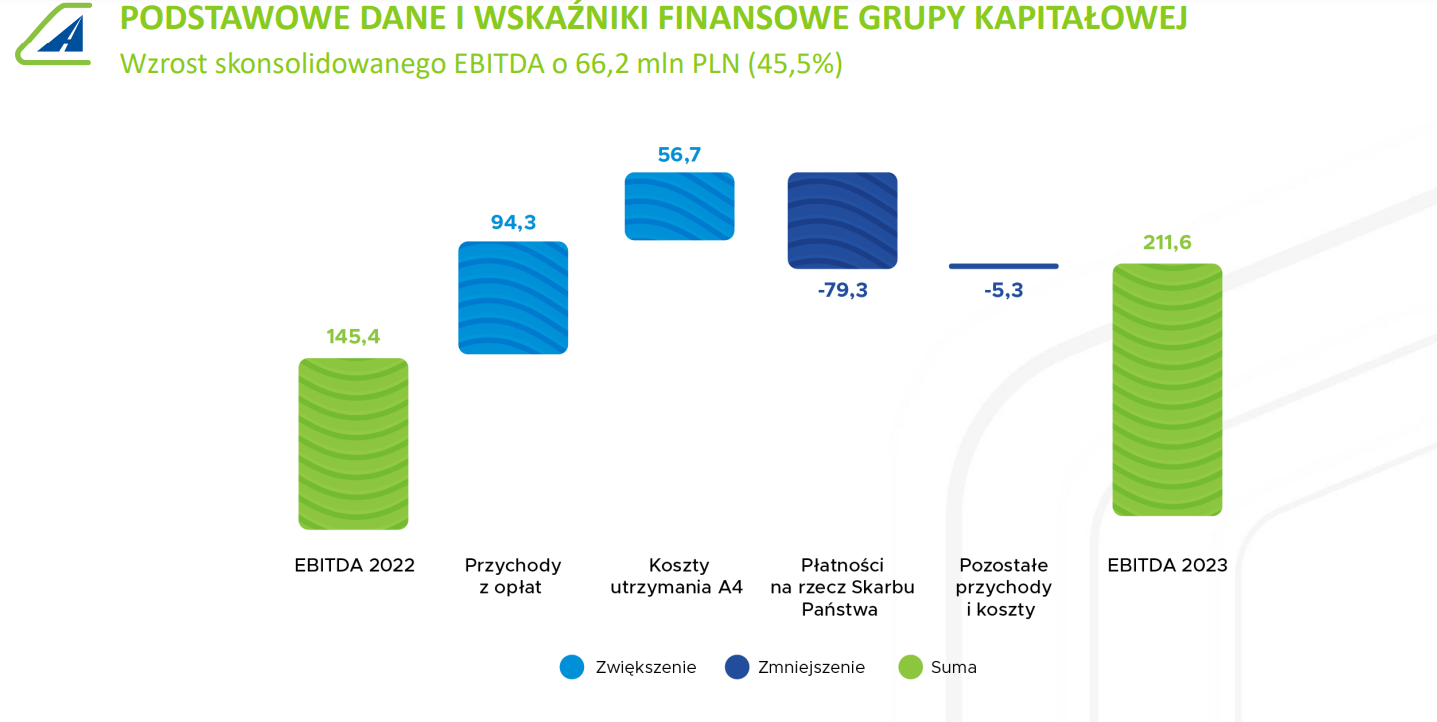 Screen z podsumowania 2023 roku spółki akcyjnej