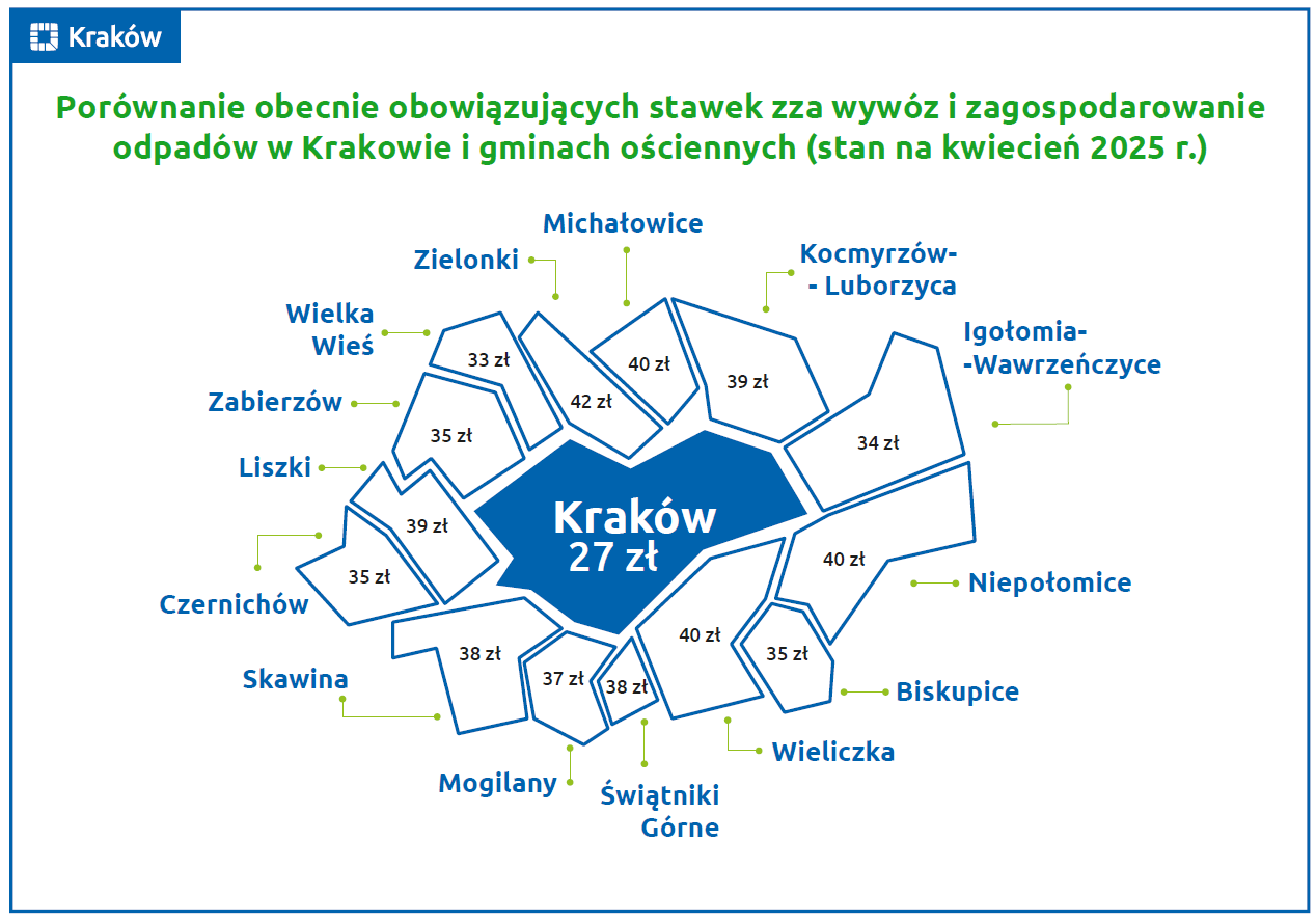 Źródło: Urząd Miasta Krakowa