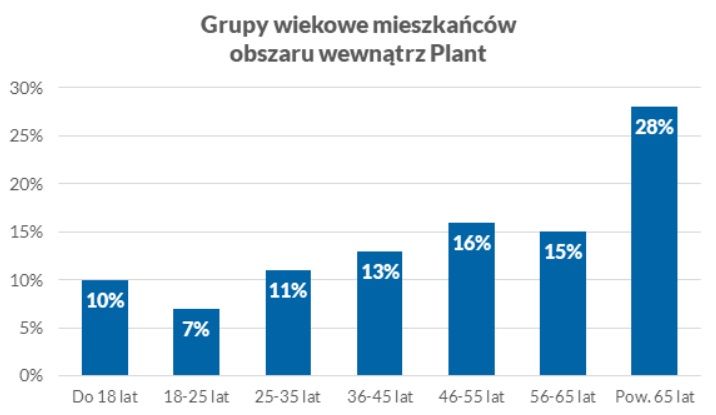 Źródło: krakow.pl